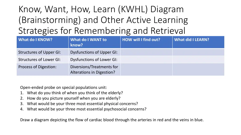 know want how learn kwhl diagram brainstorming