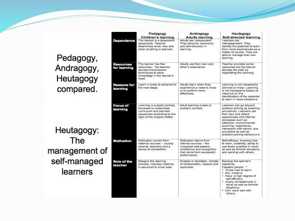 slide7