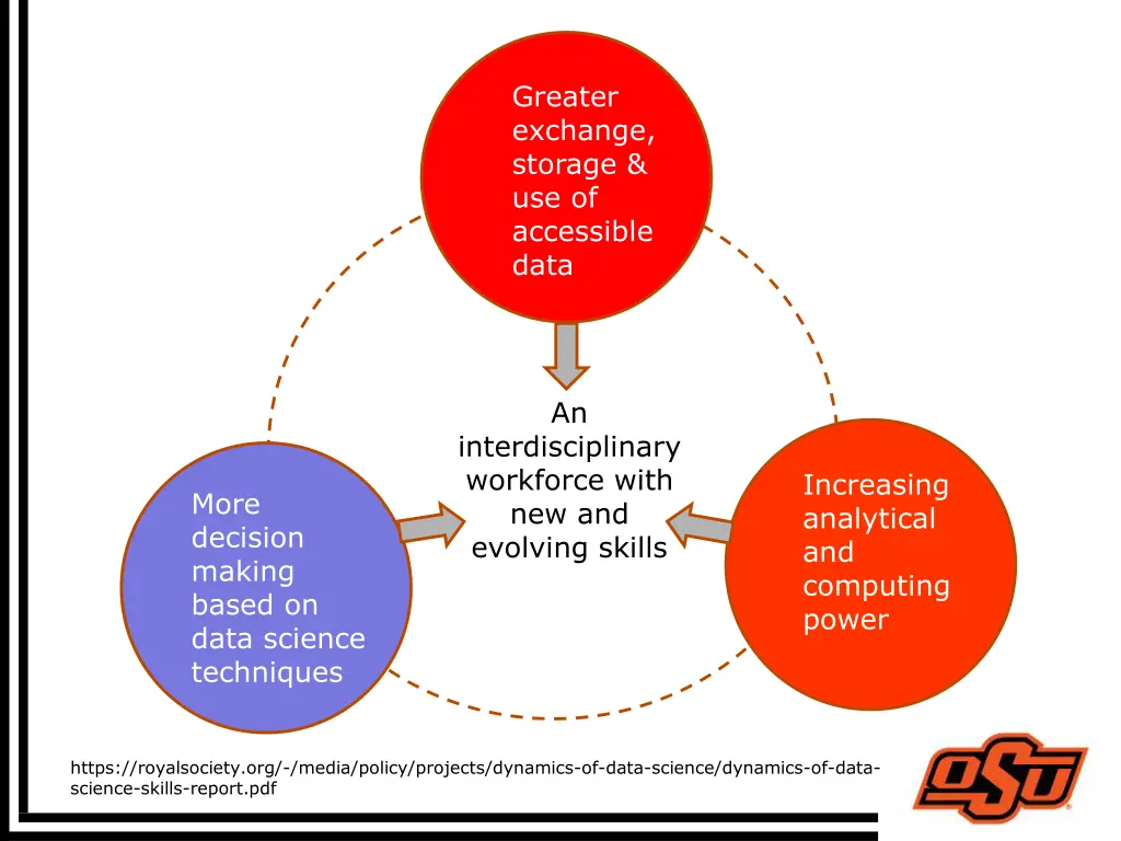 greater exchange storage use of accessible data