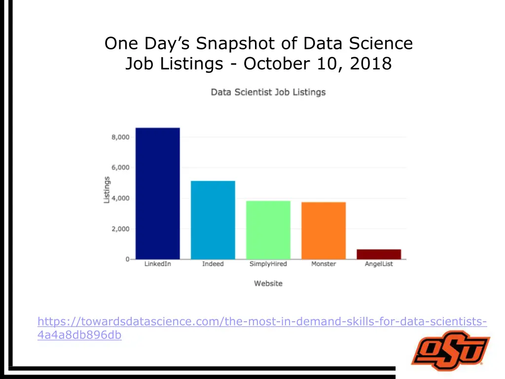 one day s snapshot of data science job listings