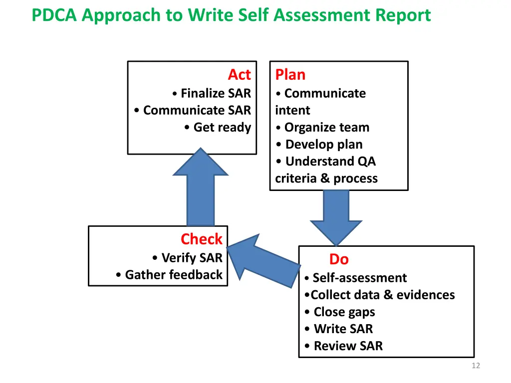 pdca approach to write self assessment report