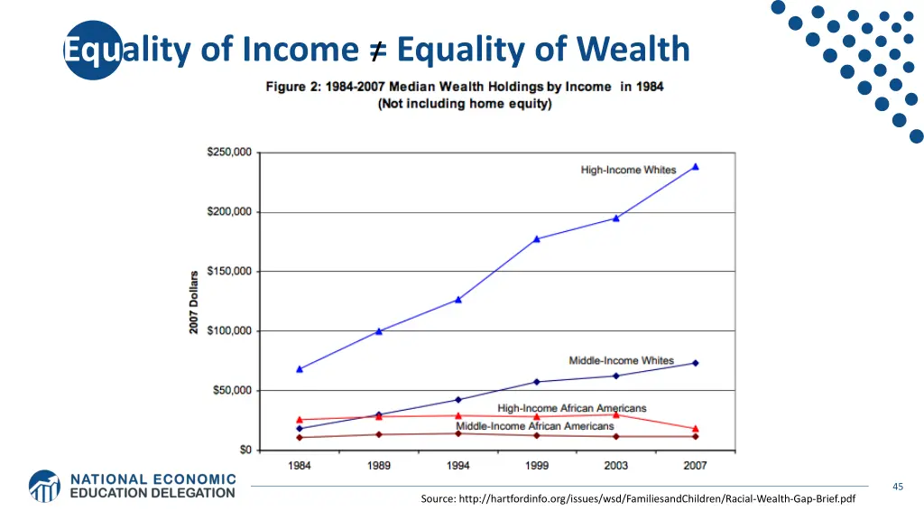 equality of income equality of wealth