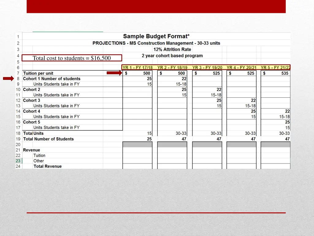 total cost to students 16 500