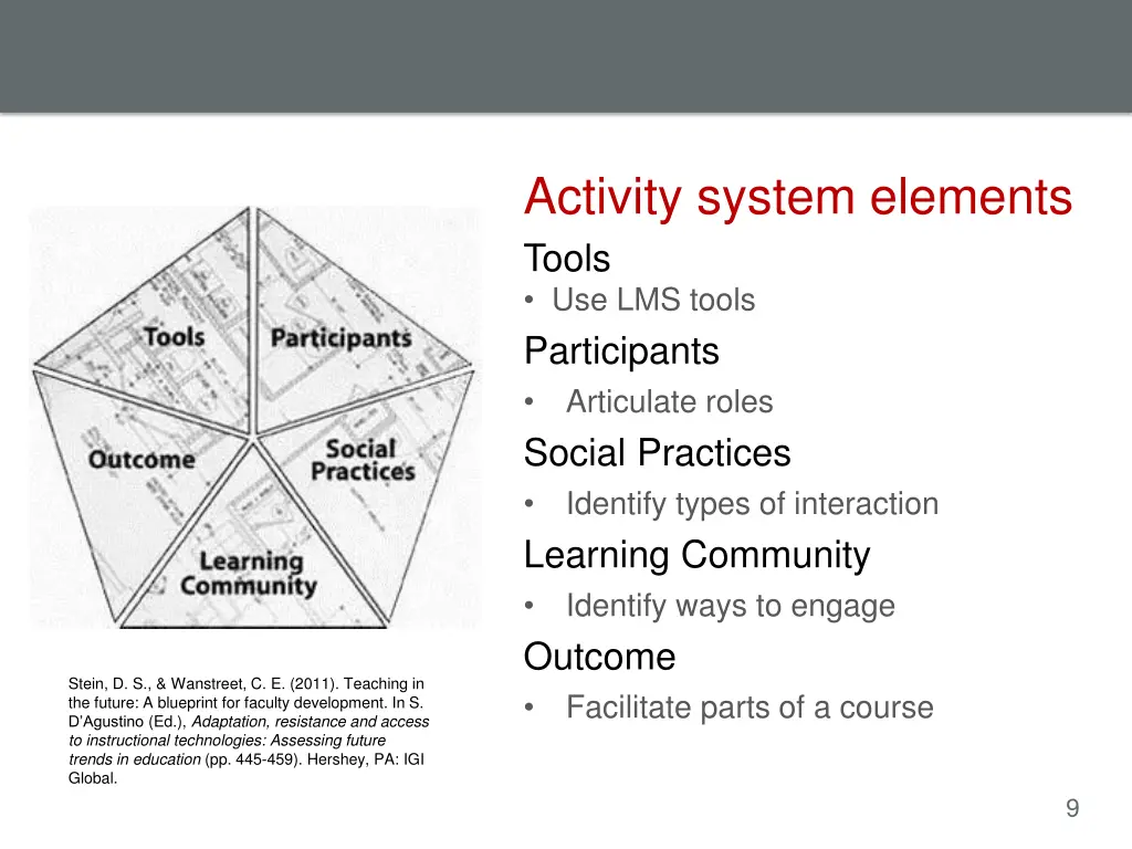 activity system elements tools use lms tools