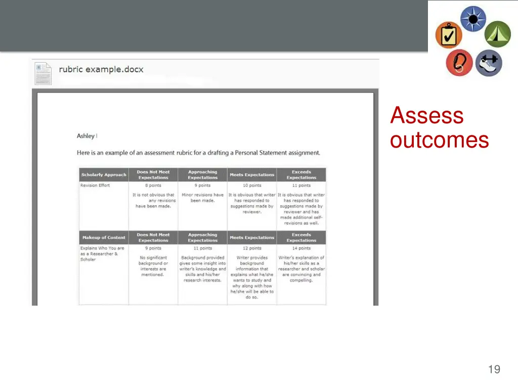 assess outcomes