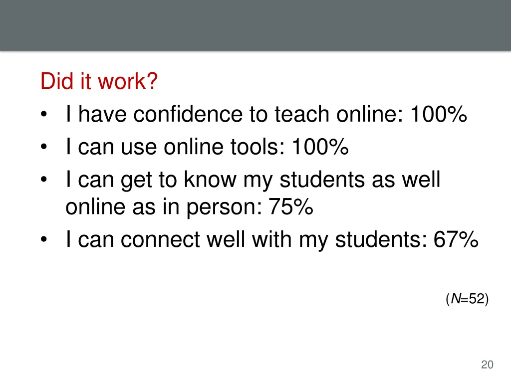 did it work i have confidence to teach online