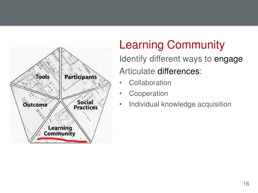 learning community identify different ways