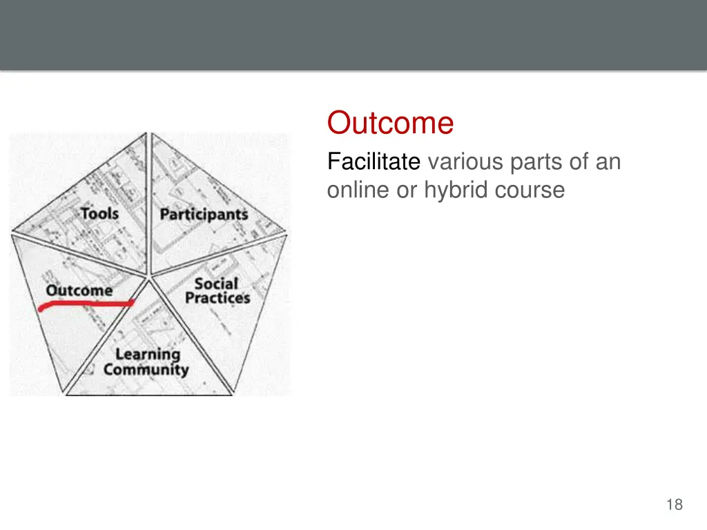 outcome facilitate various parts of an online