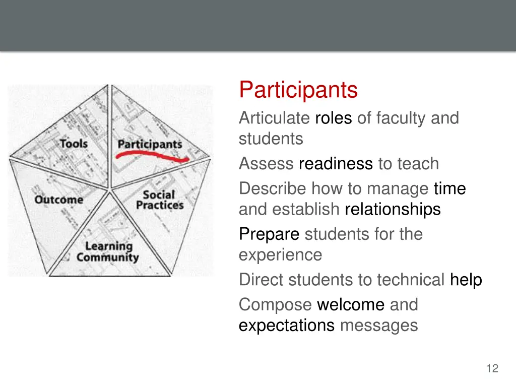 participants articulate roles of faculty