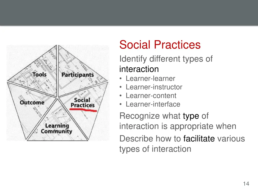 social practices identify different types