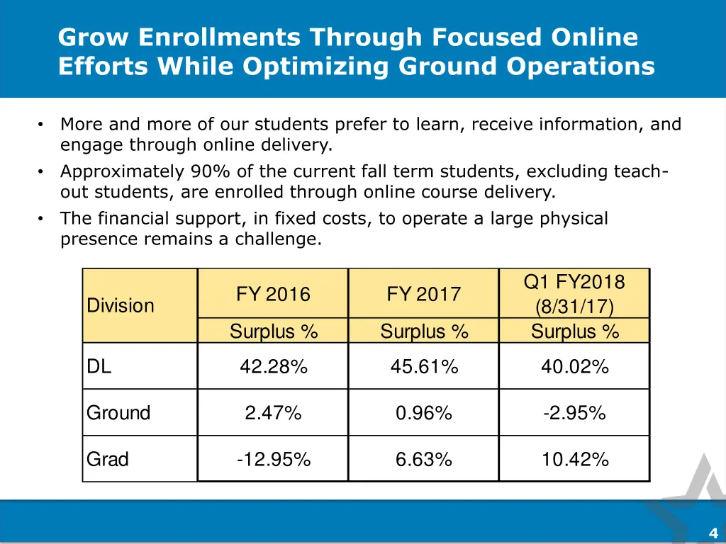 grow enrollments through focused online efforts