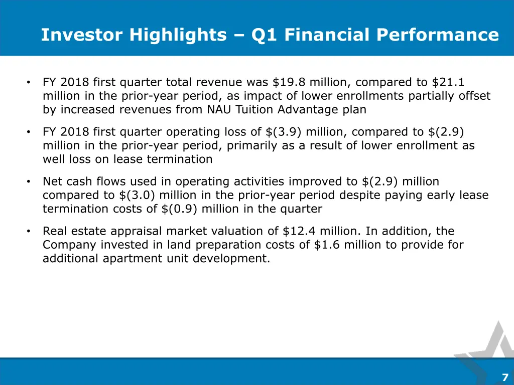 investor highlights q1 financial performance