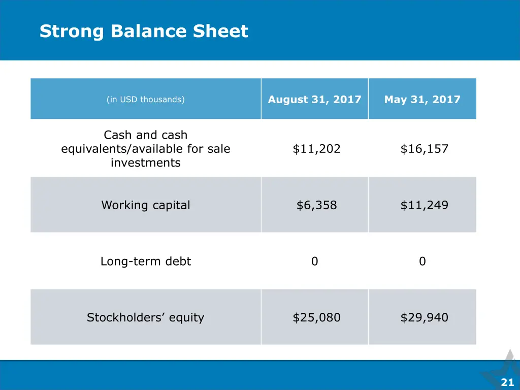 strong balance sheet