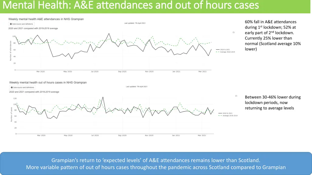mental health a e attendances and out of hours