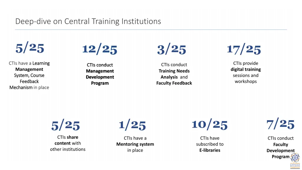 deep dive on central training institutions