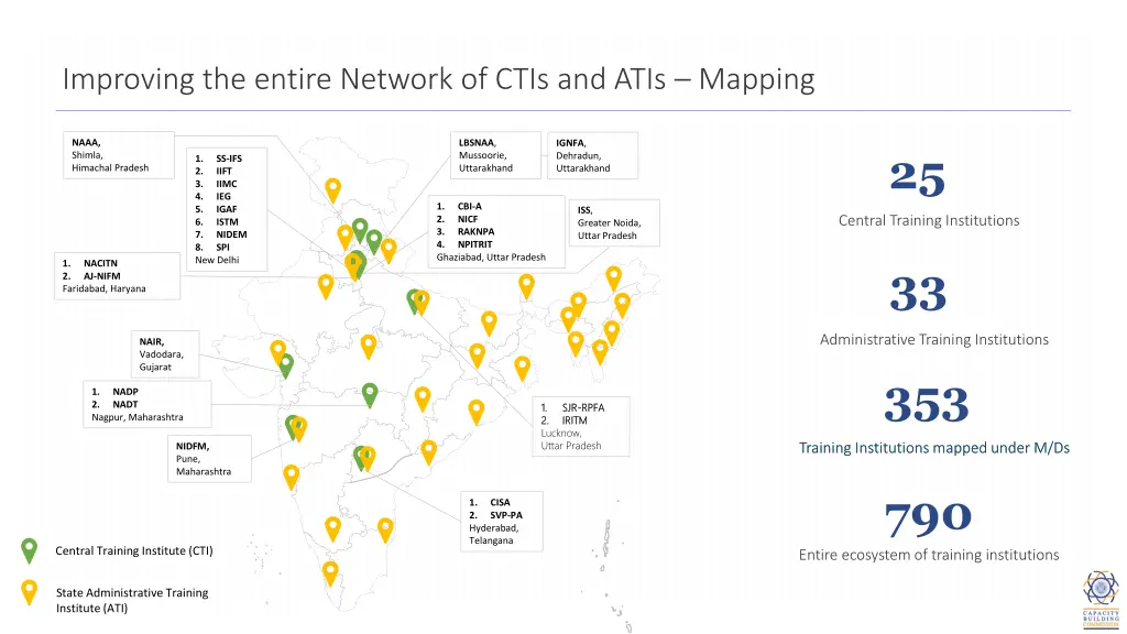 improving the entire network of ctis and atis