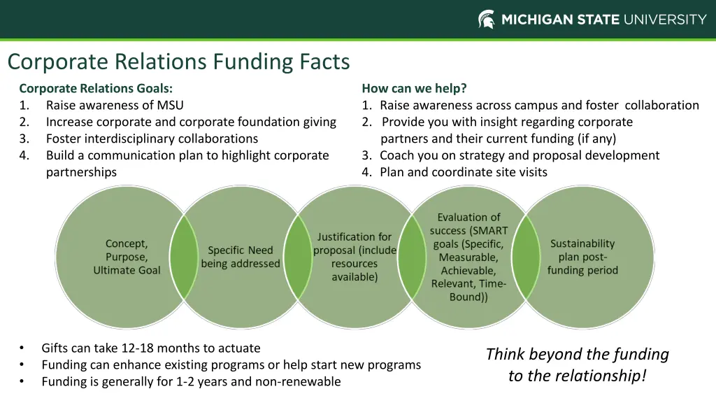 corporate relations funding facts