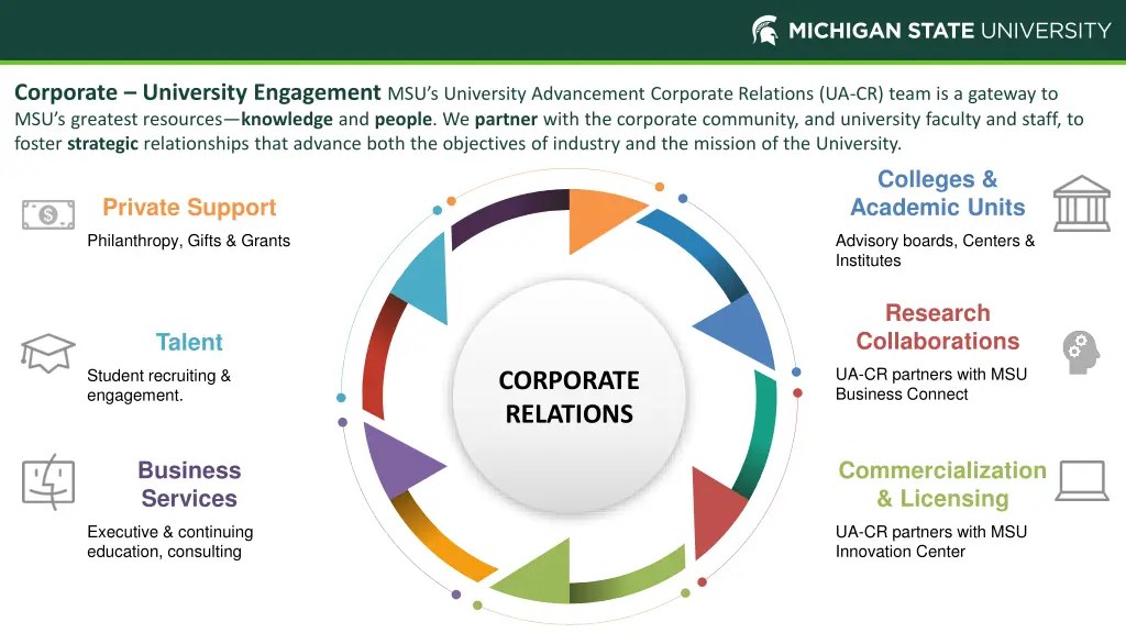 corporate university engagement msu s university