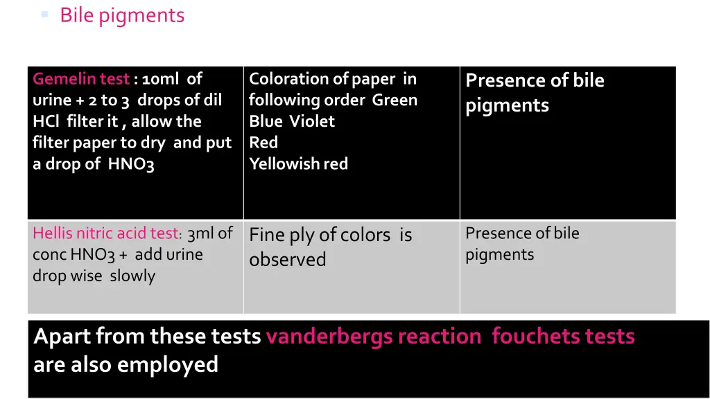 bile pigments test