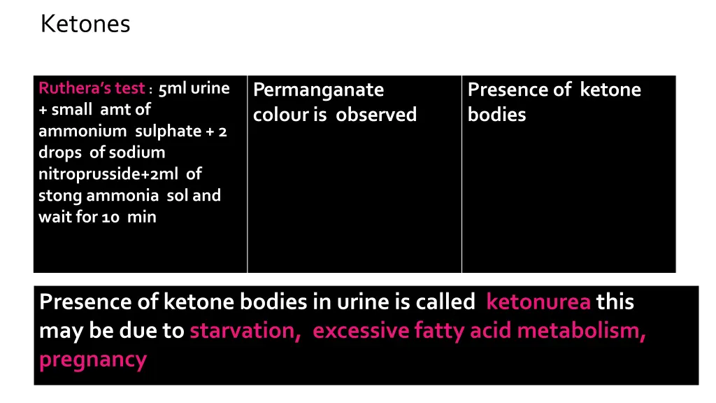 ketones test