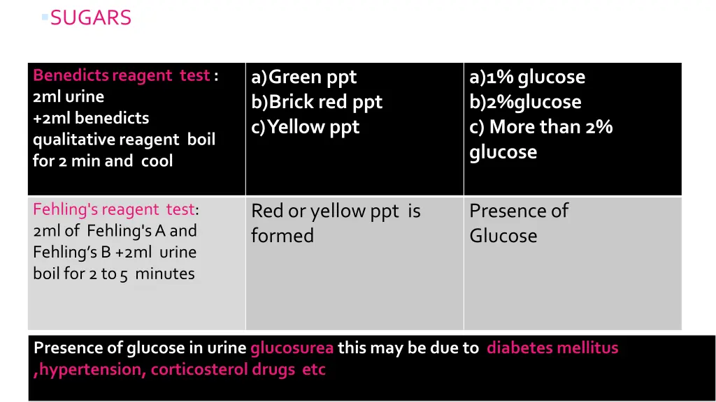sugars test benedictsreagent test 2mlurine