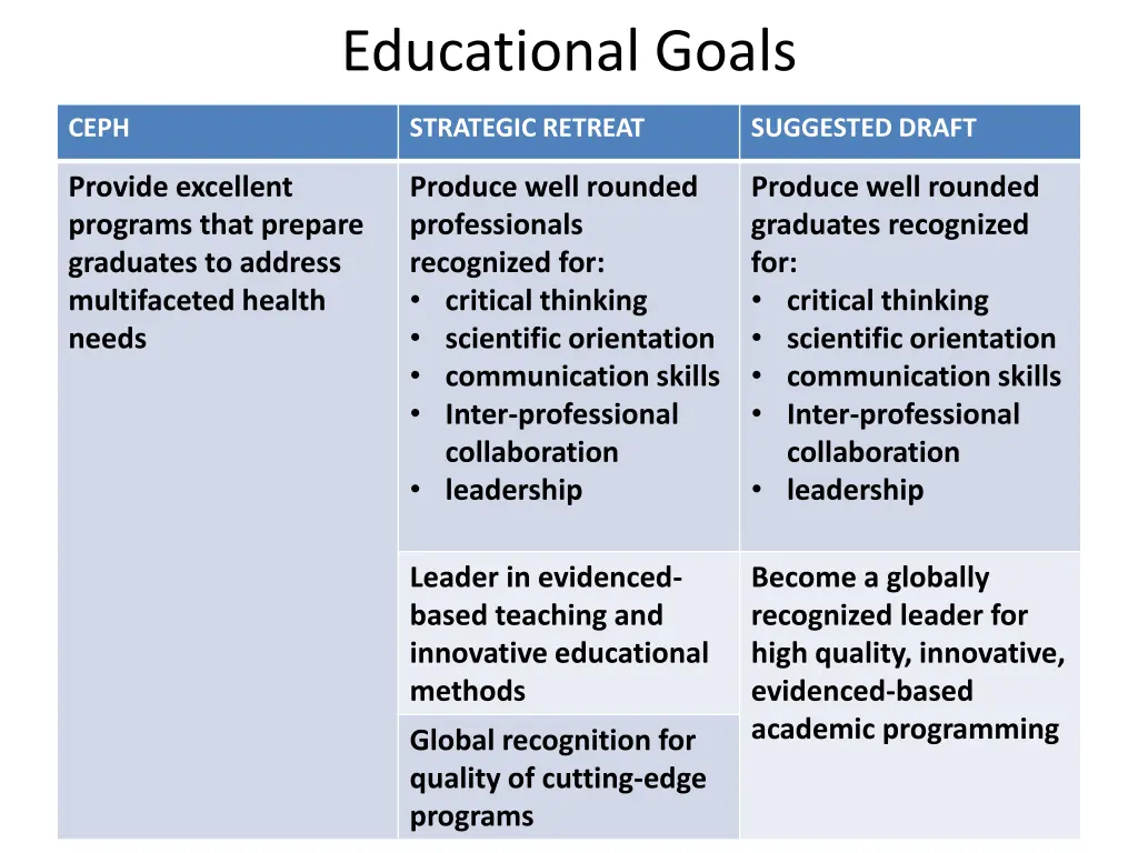 educational goals