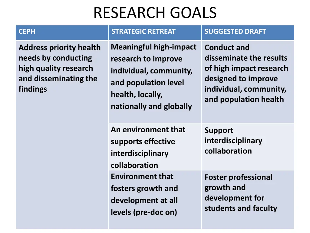 research goals