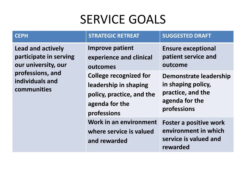 service goals