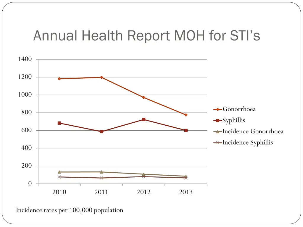 annual health report moh for sti s