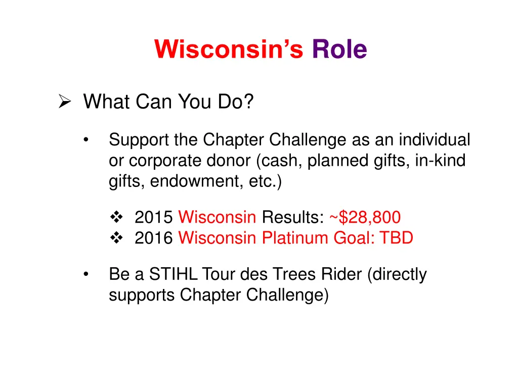 wisconsin s role 1