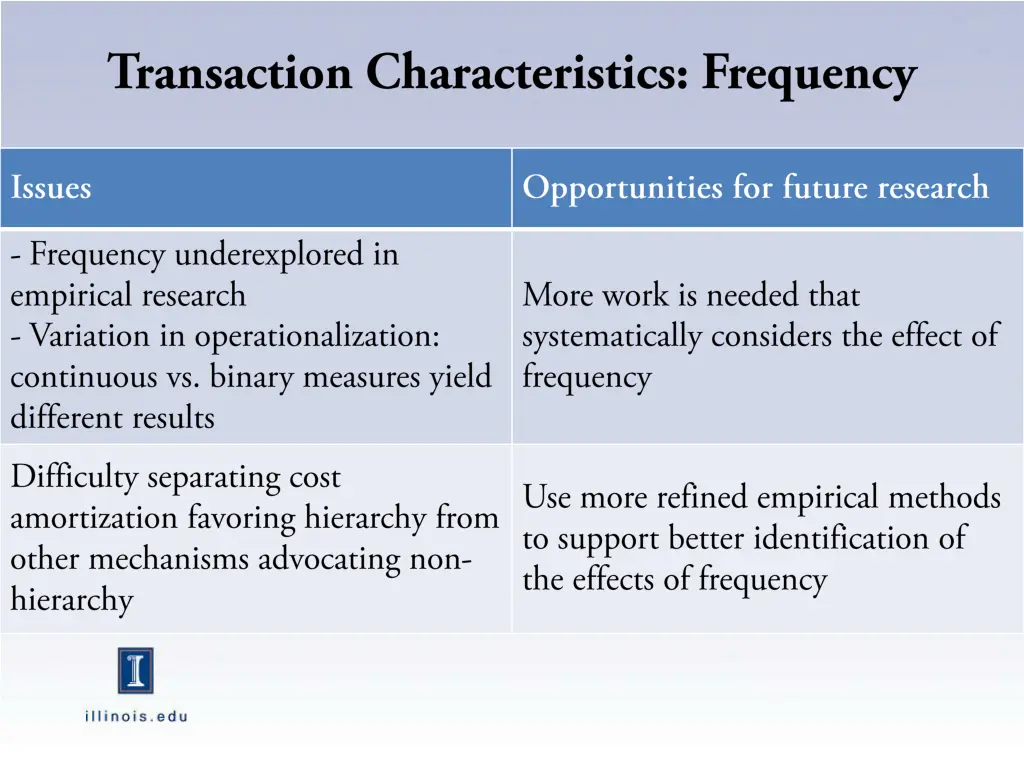 slide7