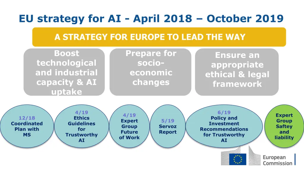 eu strategy for ai april 2018 october 2019