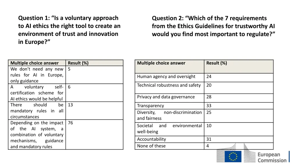 question 1 is a voluntary approach to ai ethics