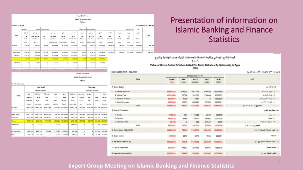 presentation of information on presentation