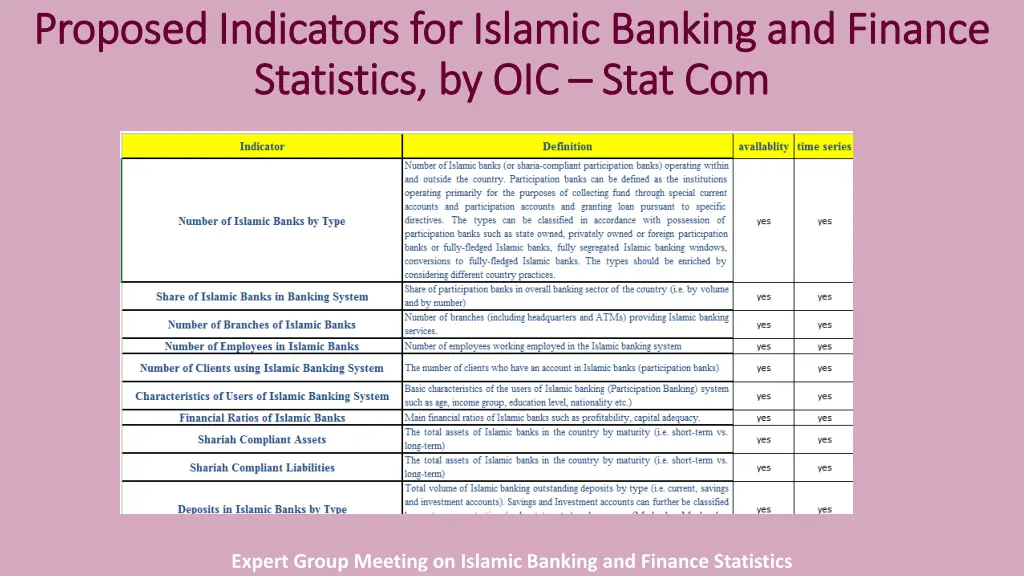 proposed indicators for islamic banking