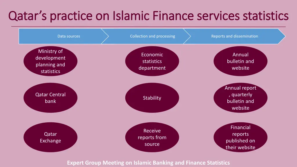 qatar s practice on qatar s practice on islamic 1