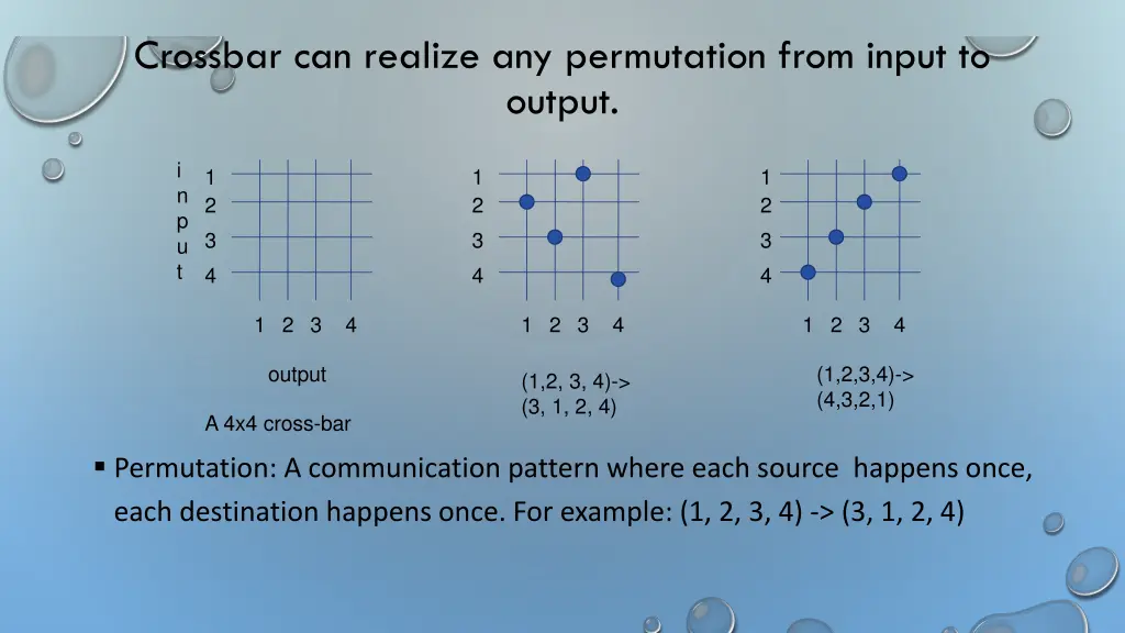crossbar can realize any permutation from input