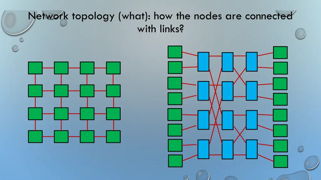 network topology what how the nodes are connected