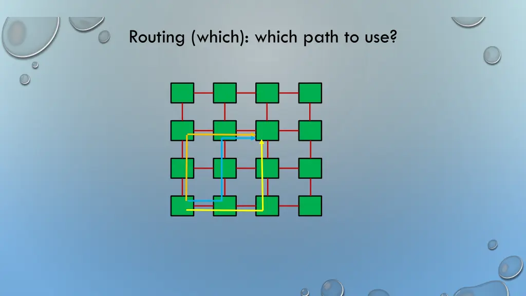 routing which which path to use