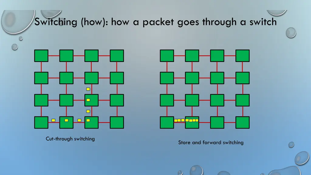 switching how how a packet goes through a switch