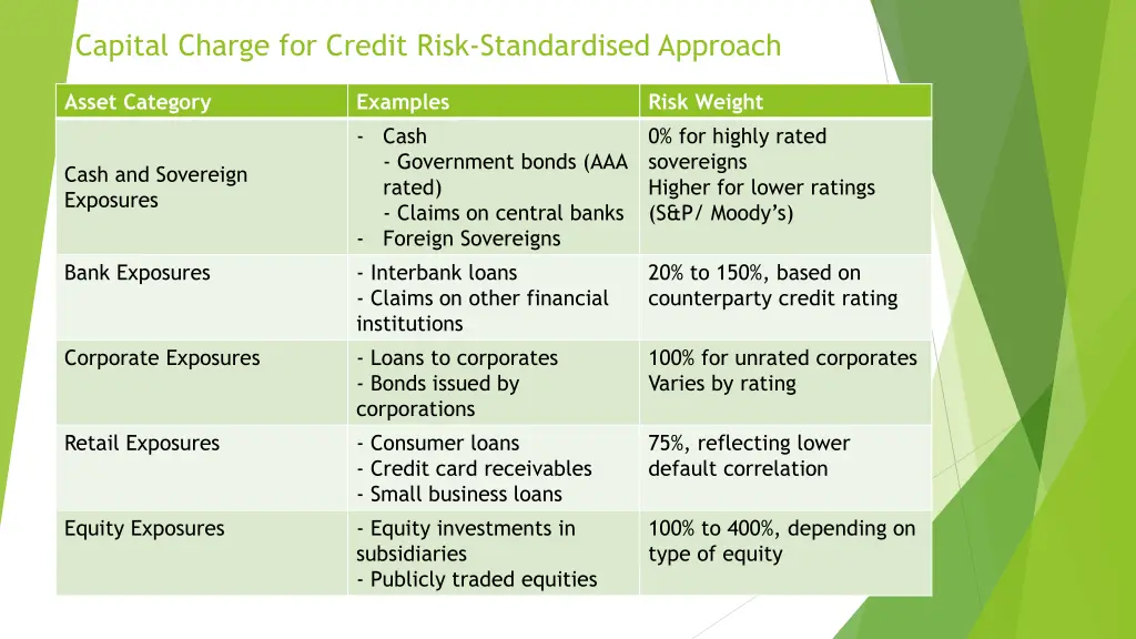 capital charge for credit risk standardised