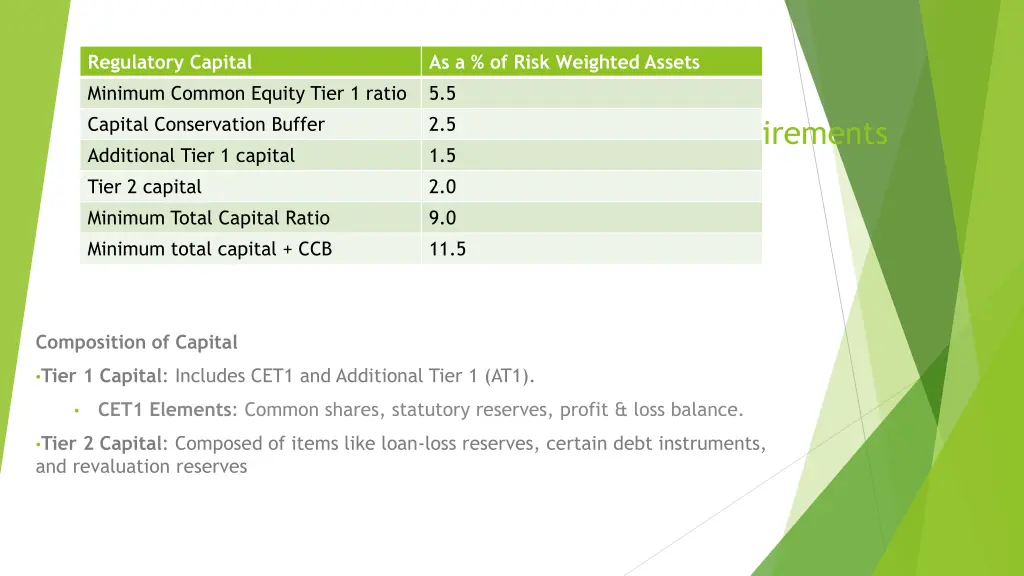 regulatory capital minimum common equity tier