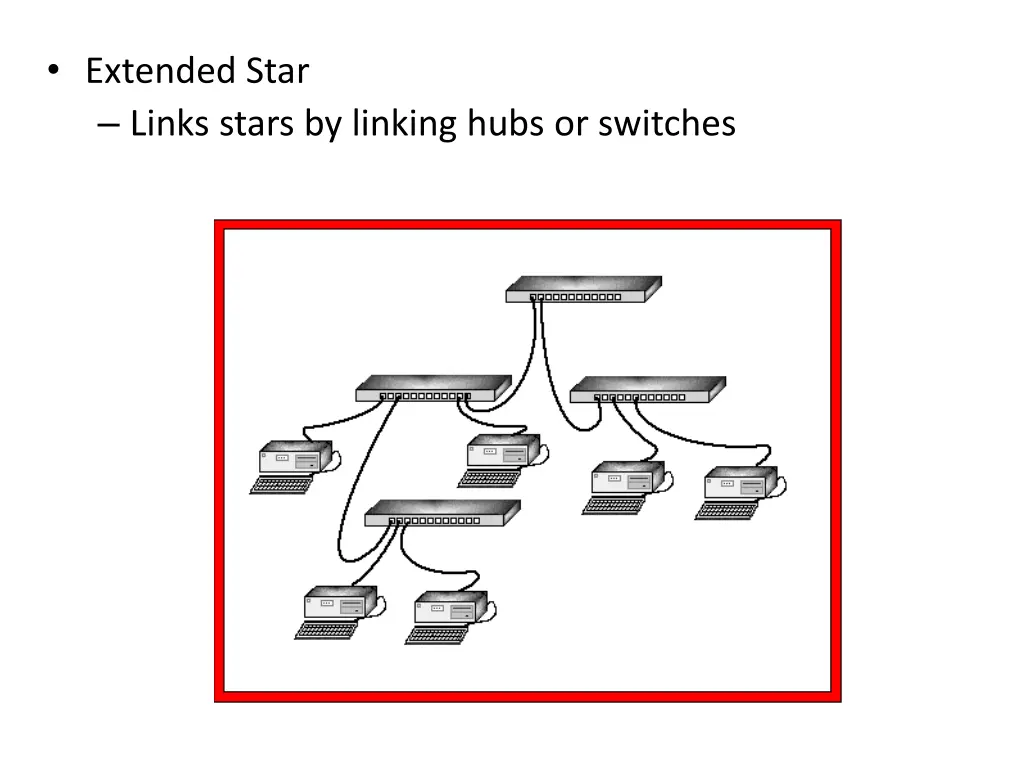 extended star links stars by linking hubs