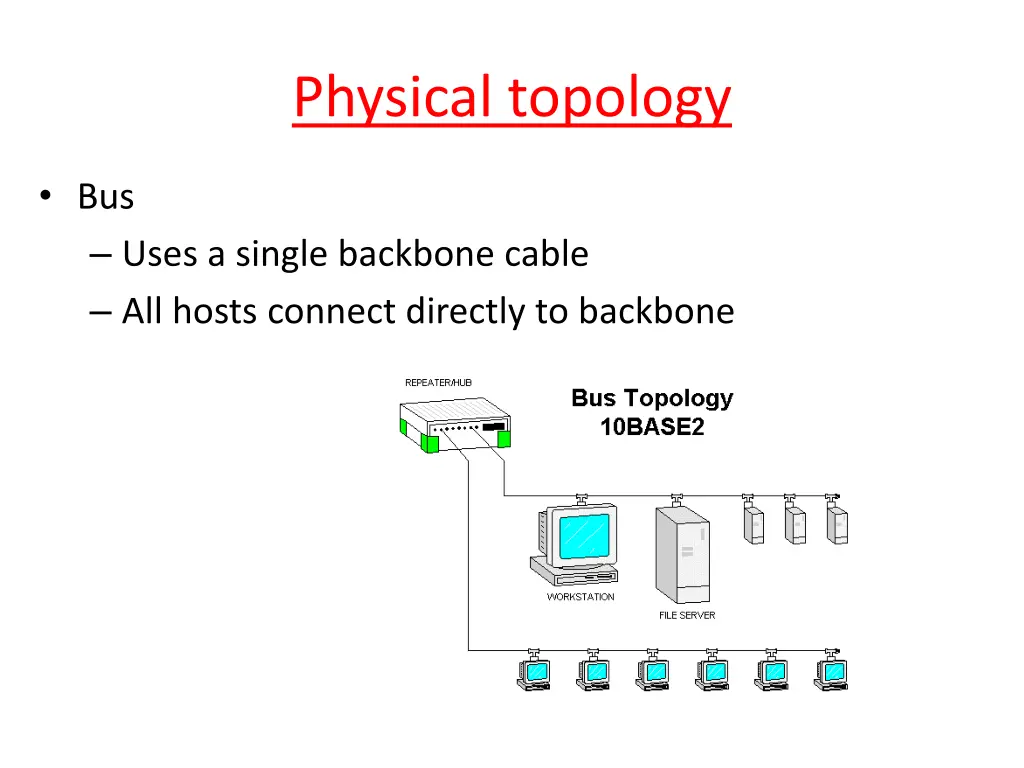physical topology 1