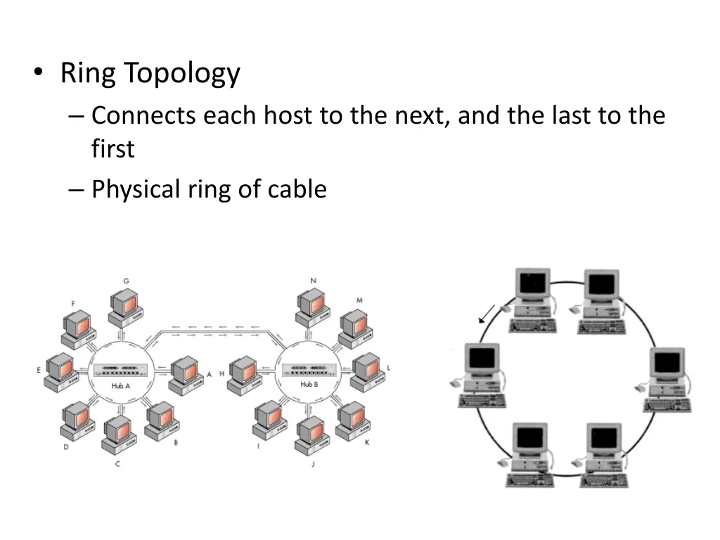 ring topology connects each host to the next