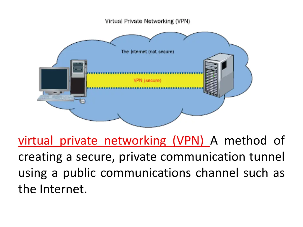 virtual private networking vpn a method