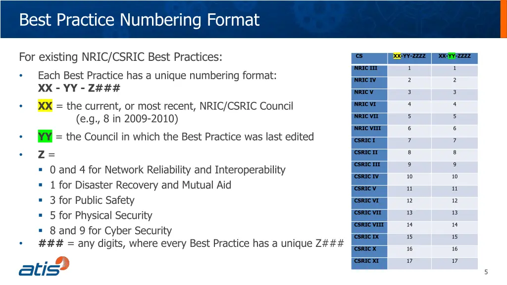 best practice numbering format
