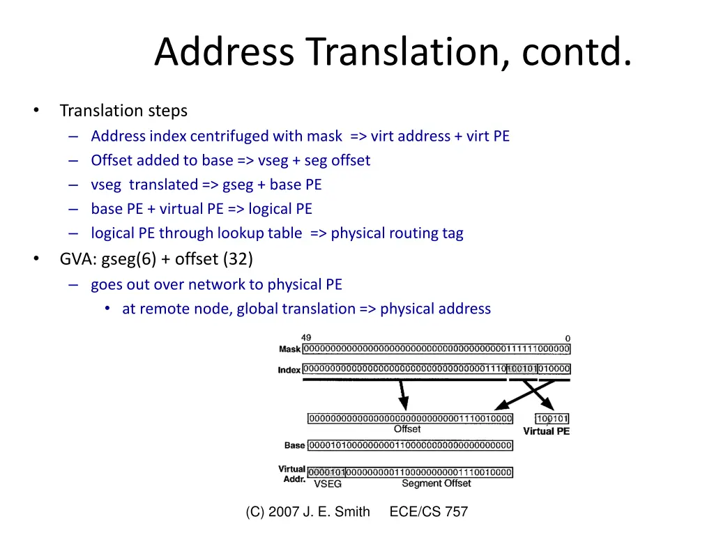 address translation contd