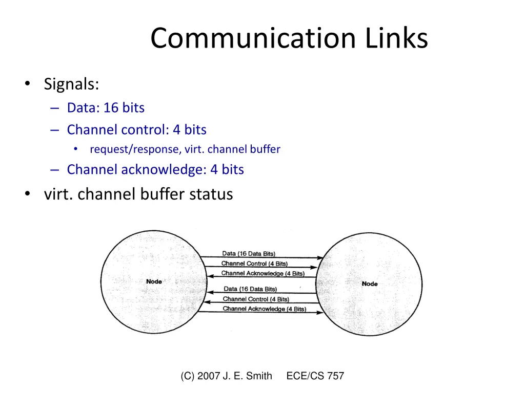 communication links