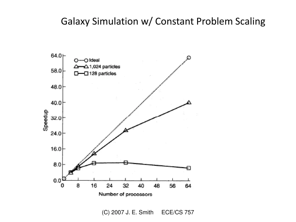 galaxy simulation w constant problem scaling